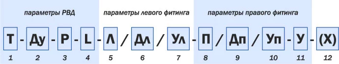 Рукава гидравлические высокого давления